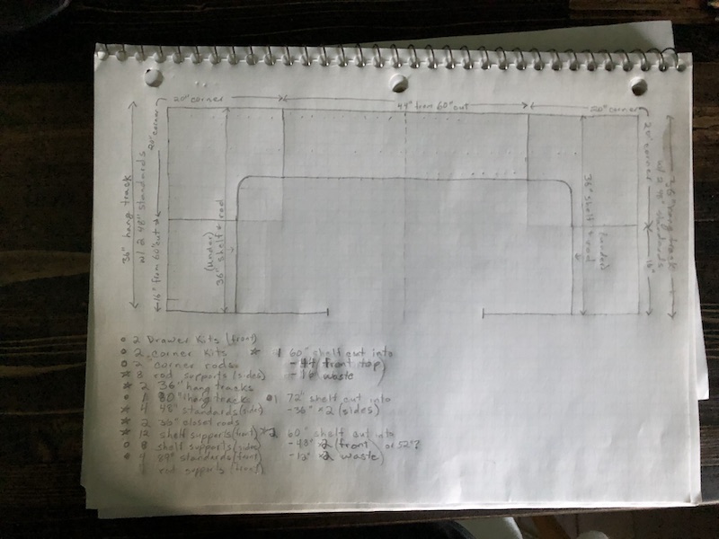 Top down view of the closet plan