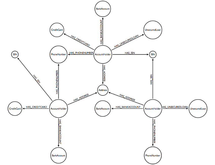 Example bank fraud model